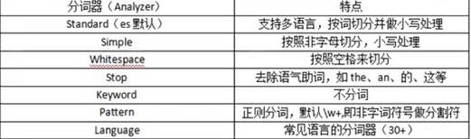 ik分词器可以在java用吗 ik分词器 分词原理_elasticsearch_04