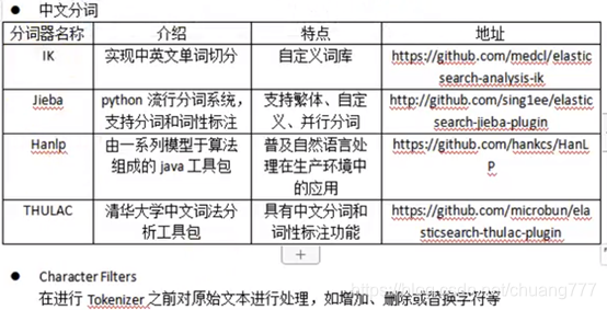 ik分词器可以在java用吗 ik分词器 分词原理_自定义_05