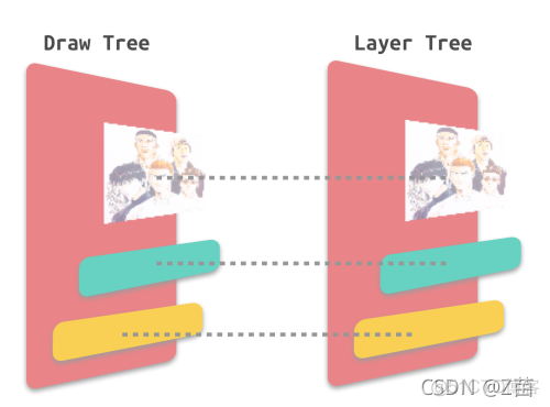 IOS UIImage渲染YUV视频 ios渲染过程_Core_02