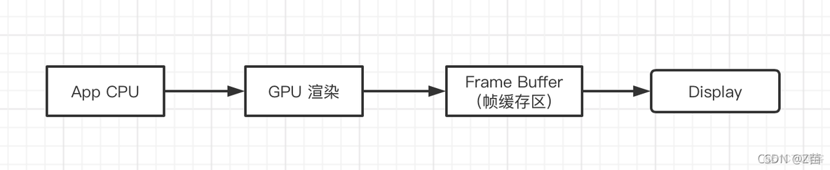 IOS UIImage渲染YUV视频 ios渲染过程_IOS UIImage渲染YUV视频_10