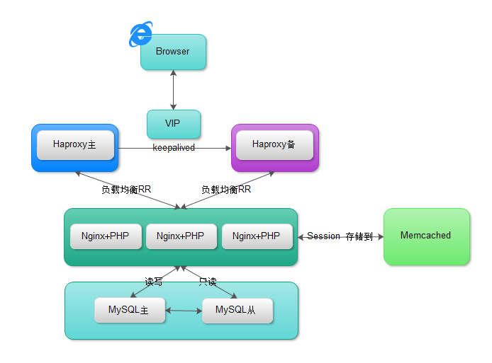 saltstack 分组 saltstack有哪些优点_saltstack 分组_05