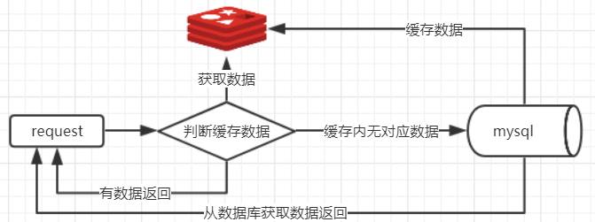 redis centos客户端下载 redis sentinel 客户端_redis centos客户端下载