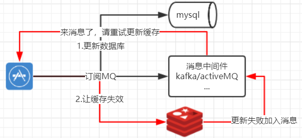 redis centos客户端下载 redis sentinel 客户端_php_02