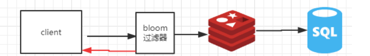 redis centos客户端下载 redis sentinel 客户端_客户端_05