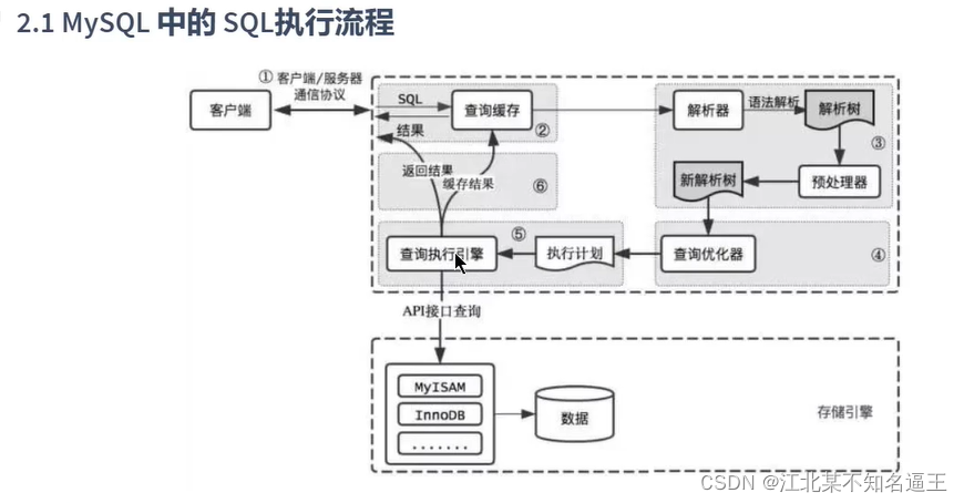 mysql去除掉结果的null值 mysql去空值_sql