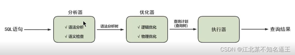 mysql去除掉结果的null值 mysql去空值_数据_02