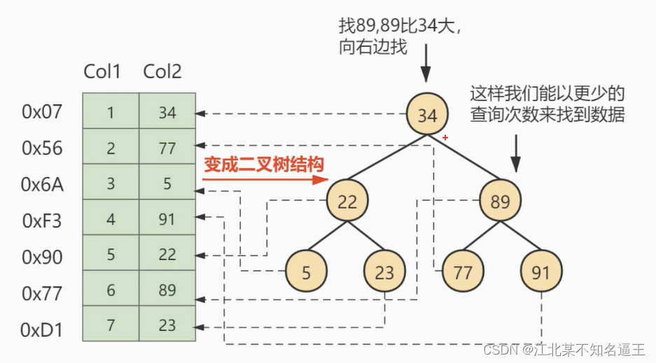 mysql去除掉结果的null值 mysql去空值_数据库_08