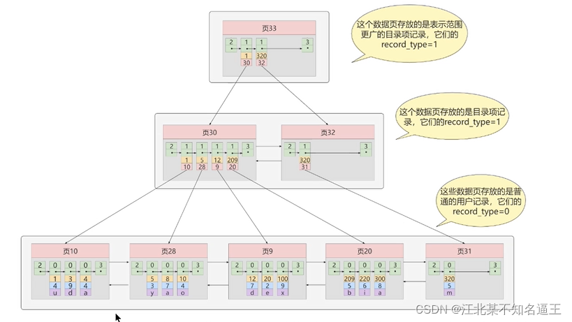 mysql去除掉结果的null值 mysql去空值_mysql去除掉结果的null值_12