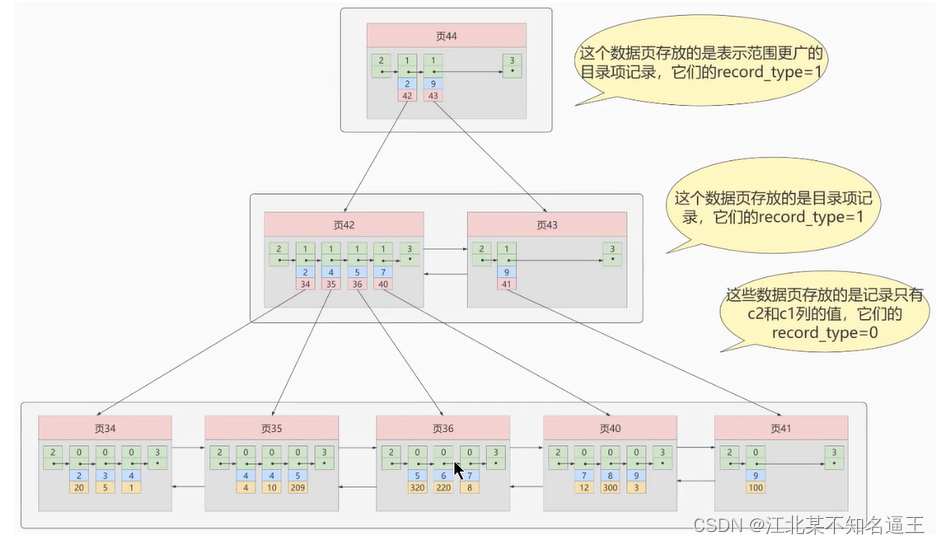 mysql去除掉结果的null值 mysql去空值_mysql_16