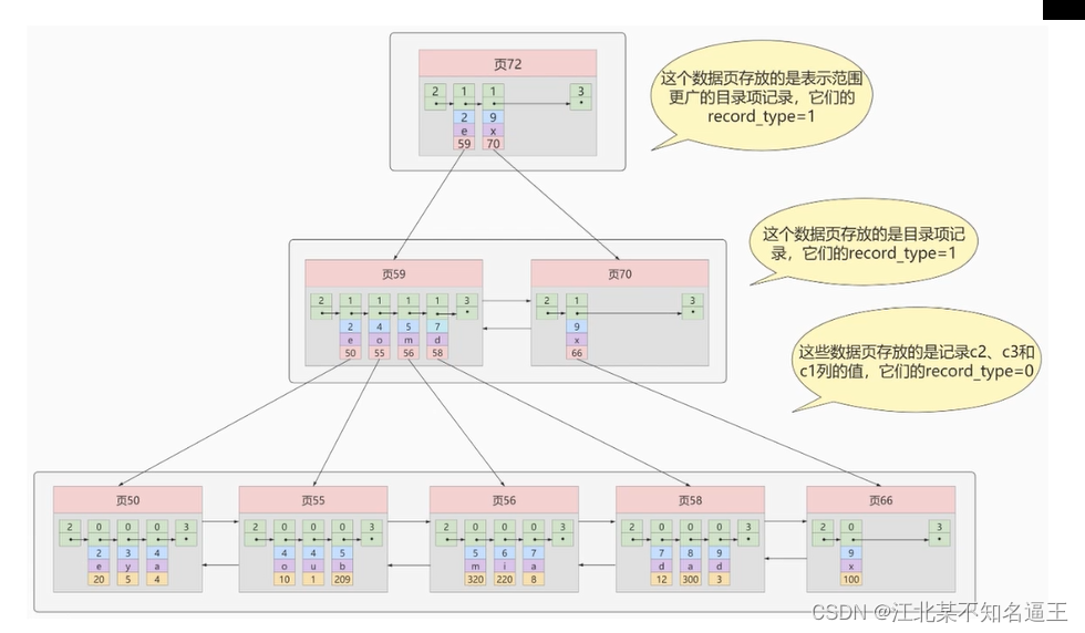 mysql去除掉结果的null值 mysql去空值_数据库_18