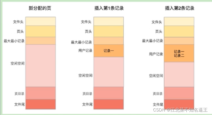 mysql去除掉结果的null值 mysql去空值_sql_23