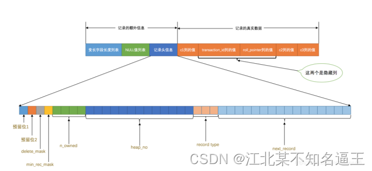 mysql去除掉结果的null值 mysql去空值_数据_24