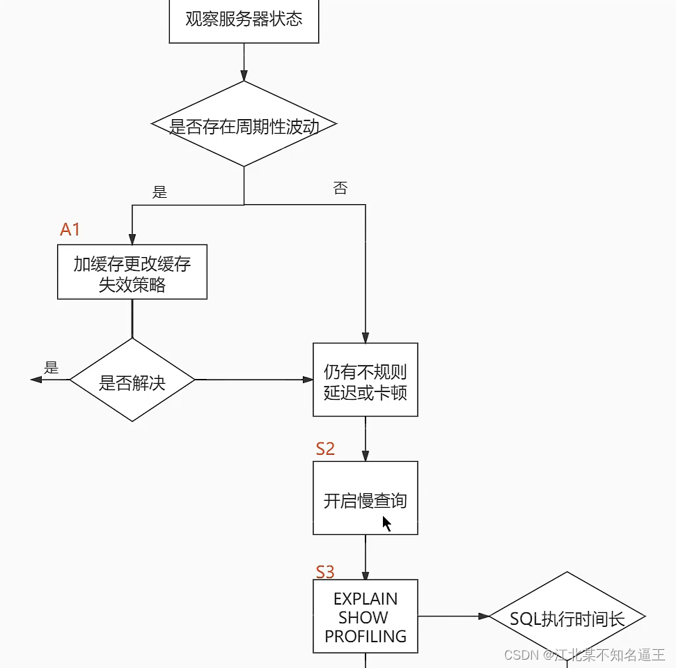 mysql去除掉结果的null值 mysql去空值_mysql_33