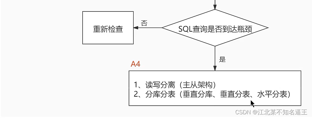 mysql去除掉结果的null值 mysql去空值_mysql_35