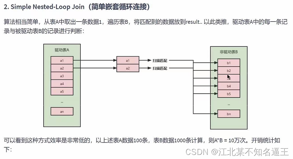 mysql去除掉结果的null值 mysql去空值_mysql_47