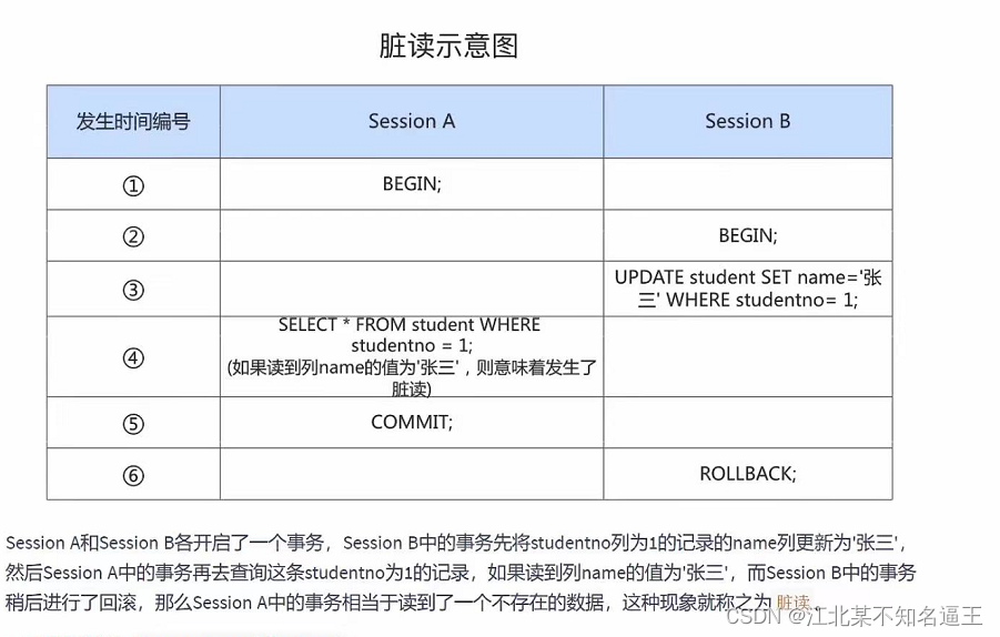 mysql去除掉结果的null值 mysql去空值_sql_81