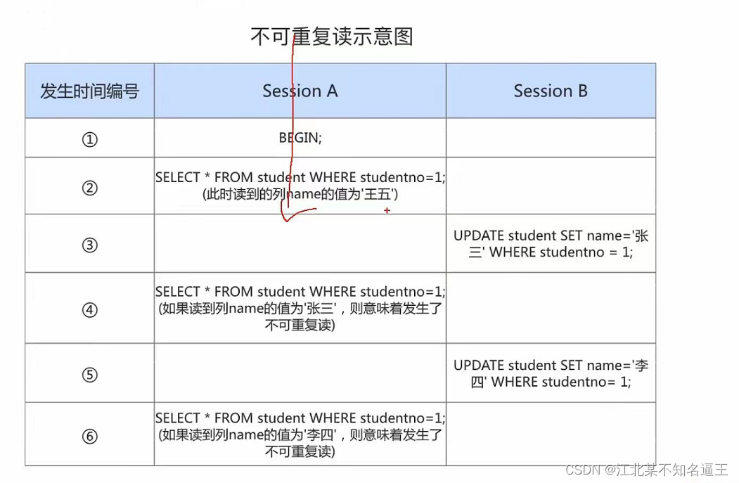 mysql去除掉结果的null值 mysql去空值_数据_82