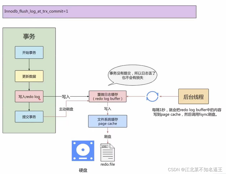 mysql去除掉结果的null值 mysql去空值_mysql去除掉结果的null值_93