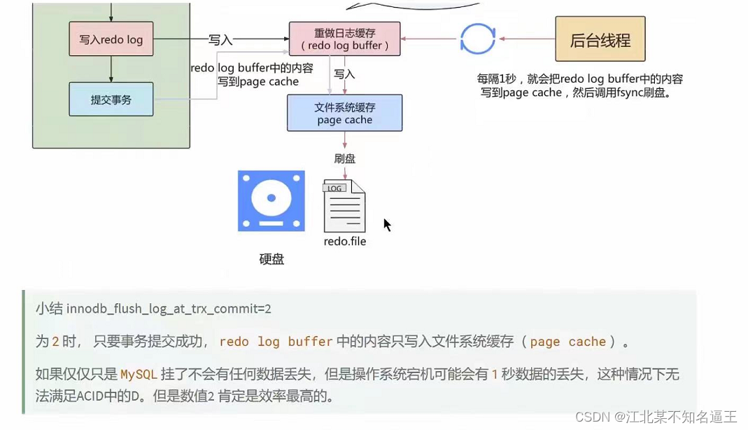 mysql去除掉结果的null值 mysql去空值_sql_94