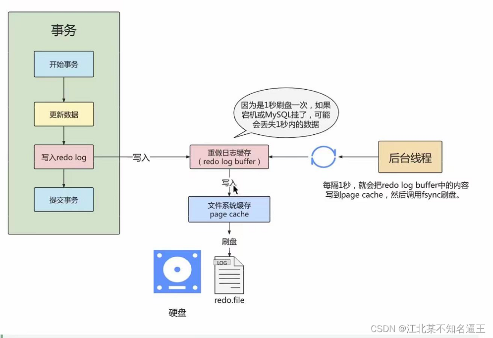 mysql去除掉结果的null值 mysql去空值_数据_95