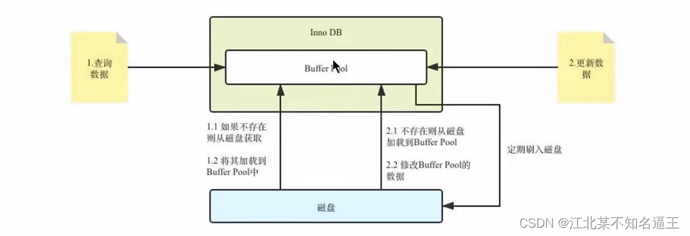 mysql去除掉结果的null值 mysql去空值_数据库_111