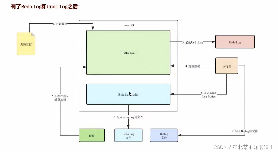 mysql去除掉结果的null值 mysql去空值_数据库_112