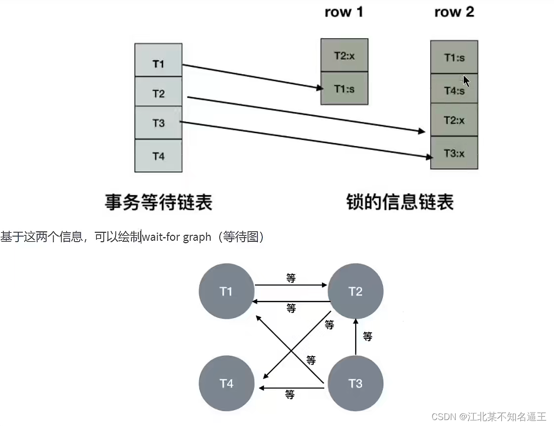 mysql去除掉结果的null值 mysql去空值_数据_157