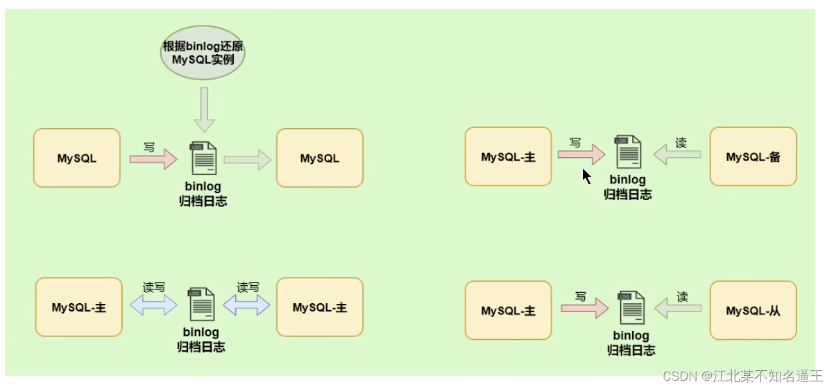 mysql去除掉结果的null值 mysql去空值_mysql_171