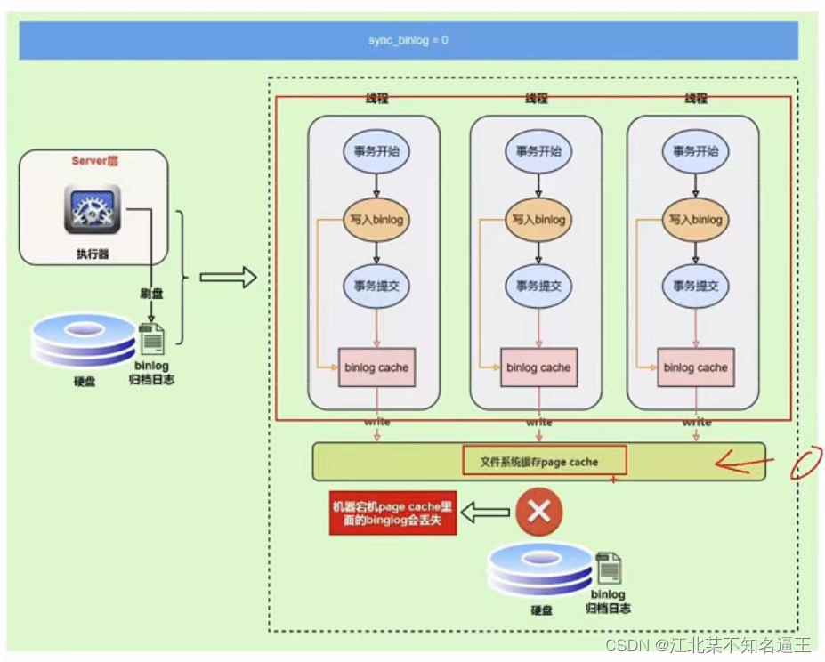 mysql去除掉结果的null值 mysql去空值_mysql去除掉结果的null值_179