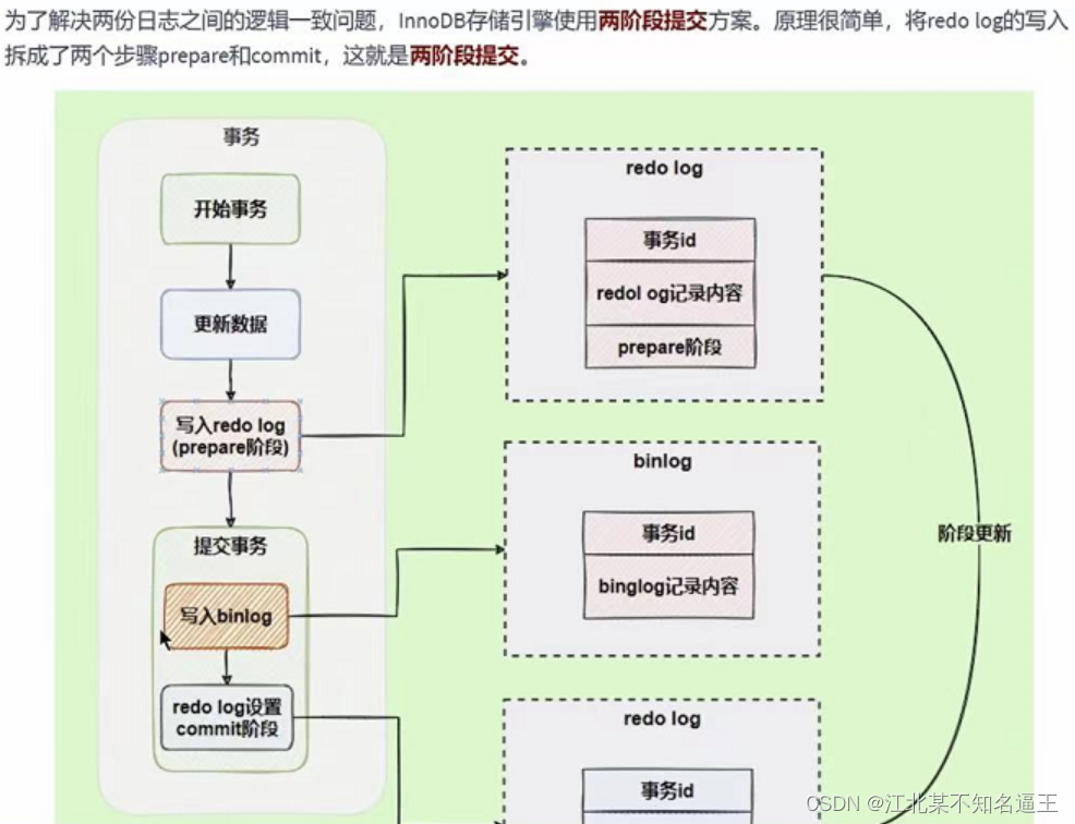 mysql去除掉结果的null值 mysql去空值_sql_183