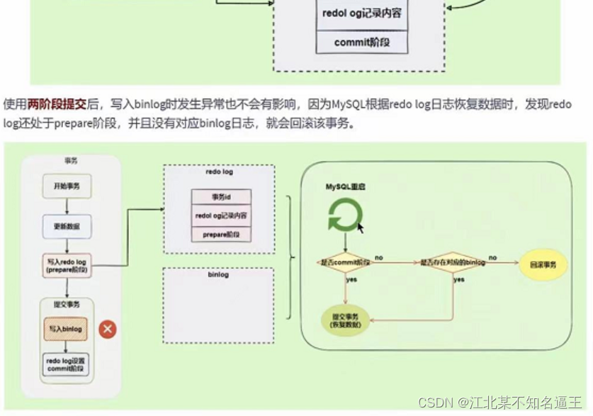 mysql去除掉结果的null值 mysql去空值_数据库_184