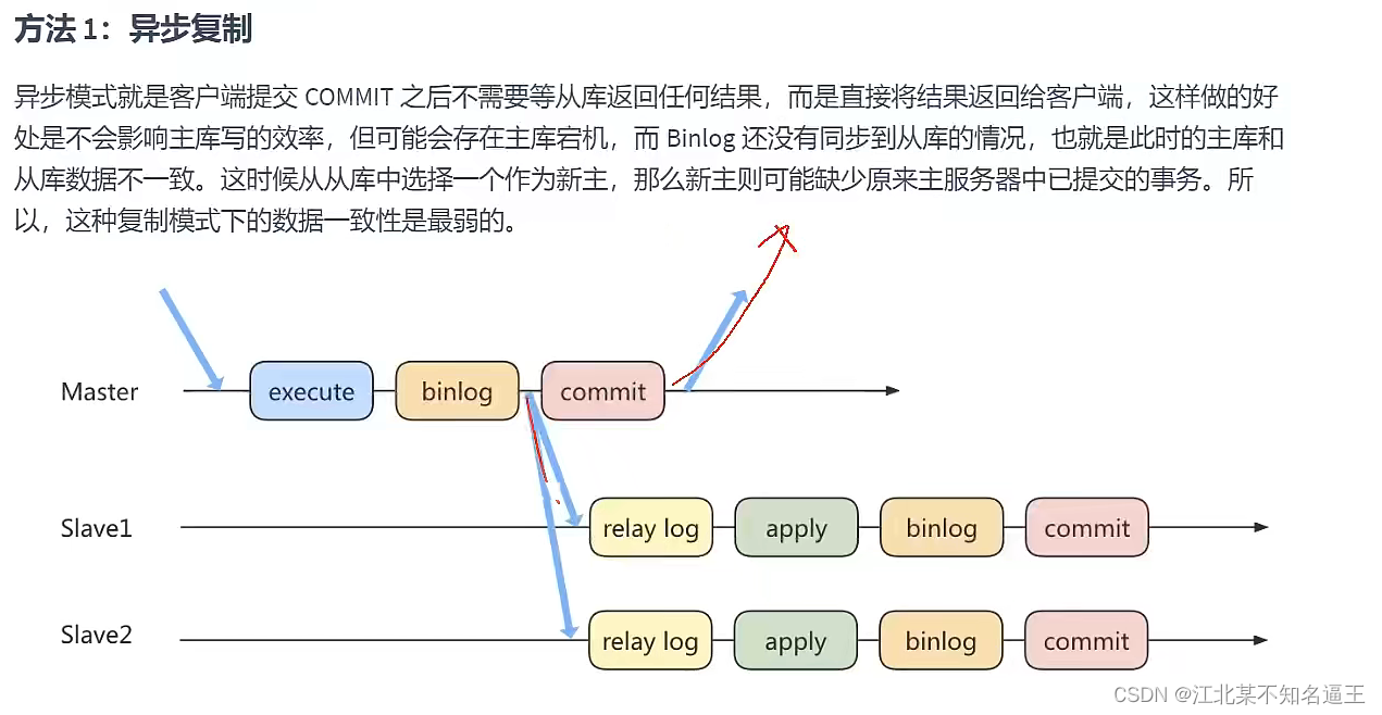 mysql去除掉结果的null值 mysql去空值_数据_193