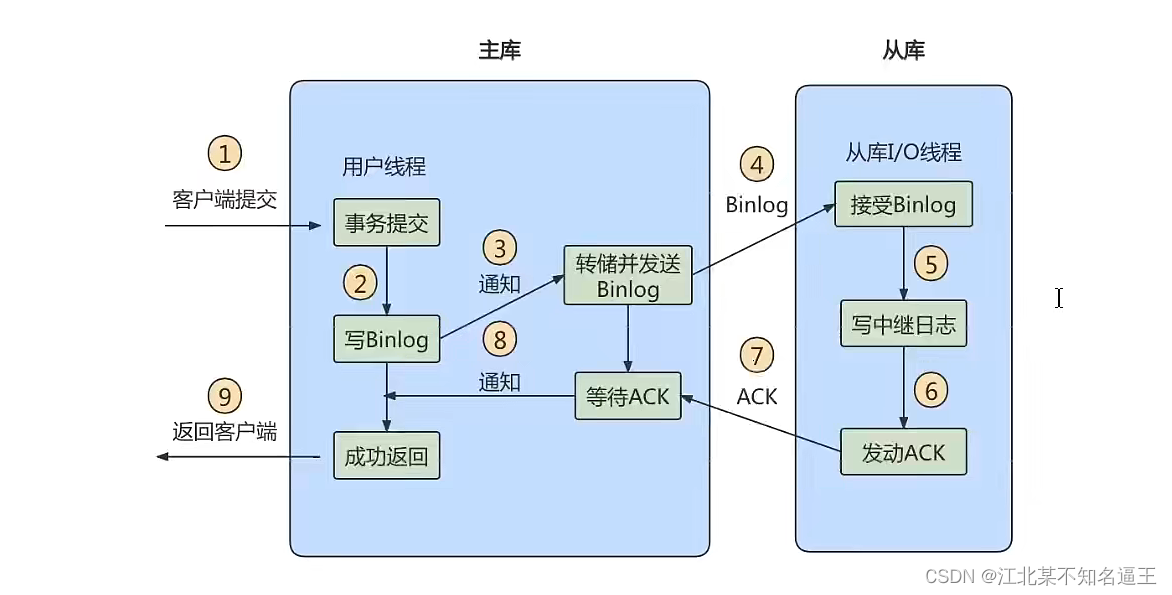 mysql去除掉结果的null值 mysql去空值_mysql去除掉结果的null值_195