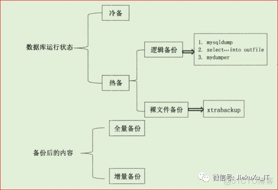 mysql 数据库 windows 冷备份 mysql冷备份恢复_MySQL_02