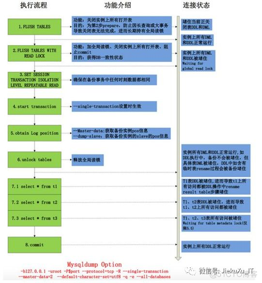 mysql 数据库 windows 冷备份 mysql冷备份恢复_mysql_04