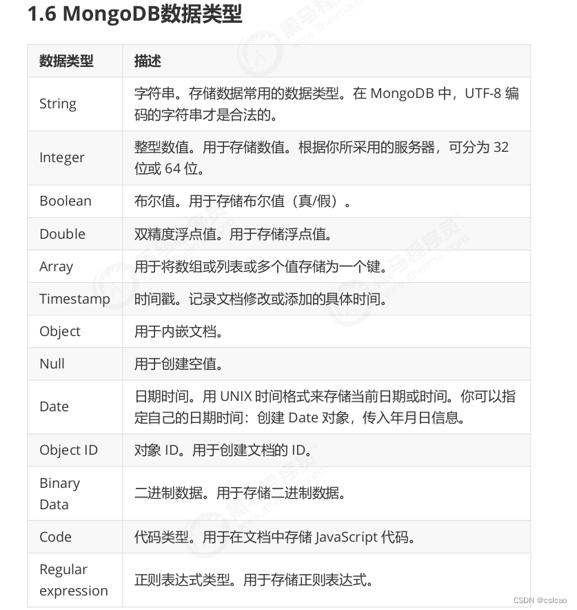 mongodb 一百亿数据查询 mongodb十亿数据量_数据_04