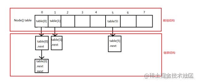 java HashMap 初始化 入参 hashmap初始化过程_哈希算法