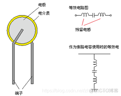 ios 两端对齐怎么实现 苹果的两端有什么_ios 两端对齐怎么实现_05