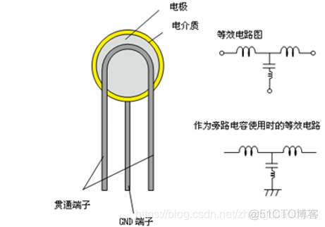 ios 两端对齐怎么实现 苹果的两端有什么_原理图_07