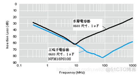 ios 两端对齐怎么实现 苹果的两端有什么_原理图_09