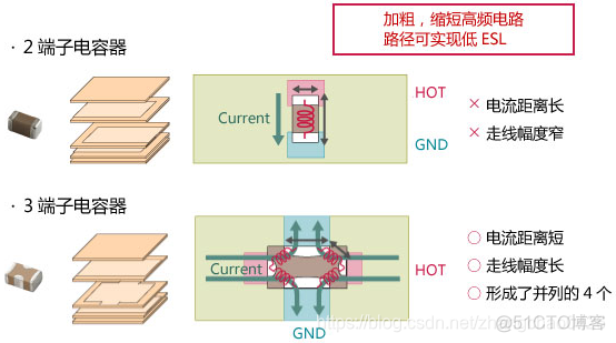 ios 两端对齐怎么实现 苹果的两端有什么_旁路电容_10