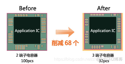 ios 两端对齐怎么实现 苹果的两端有什么_iphone_11