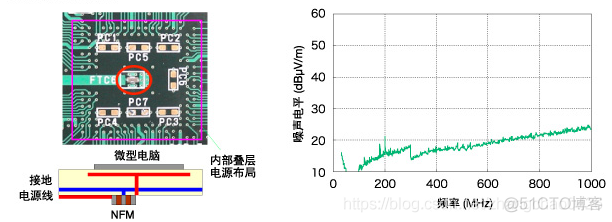 ios 两端对齐怎么实现 苹果的两端有什么_iphone_15