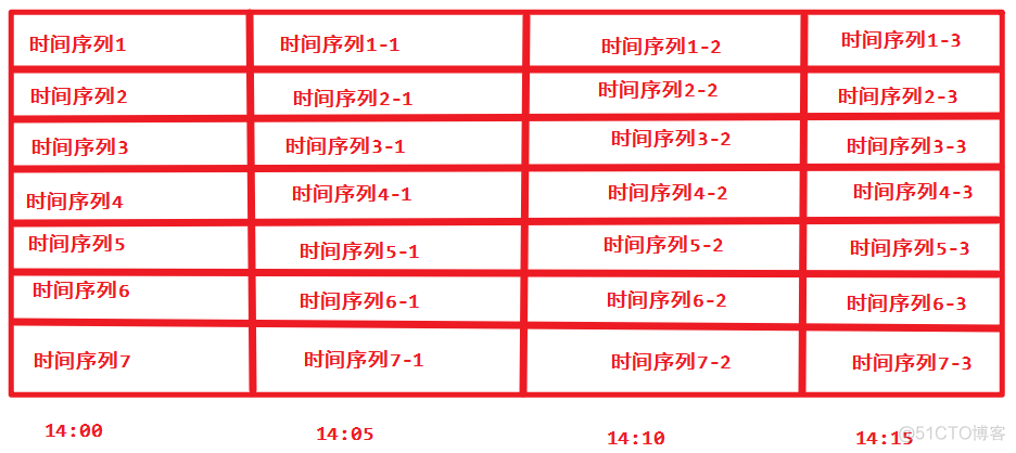 Prometheus 查询 Flink prometheus 查询targets health_字面量_02