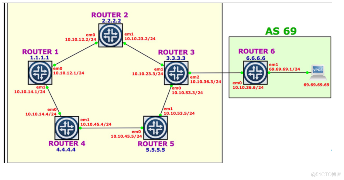 BGP中1的下一跳 ibgp下一跳_路由表