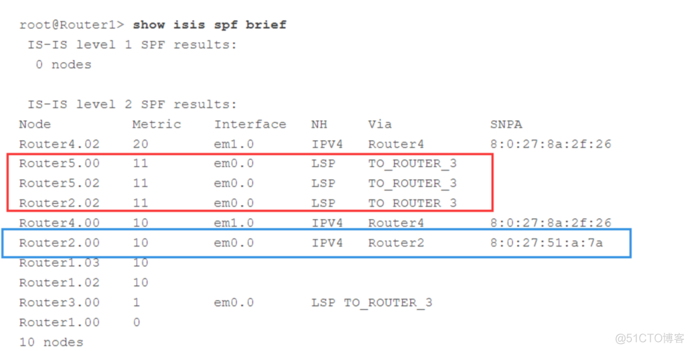 BGP中1的下一跳 ibgp下一跳_VPN_11