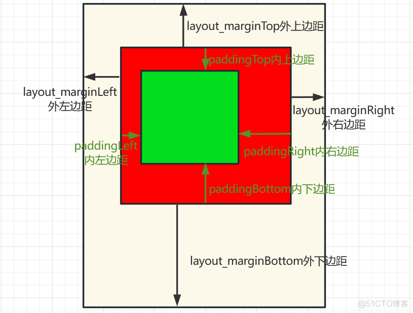 Android代码移动布局中心 androidui布局_xml_05