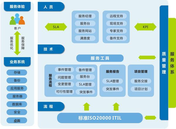 自动化运维面试题及答案 自动化运维解决方案_自动化运维_17