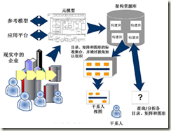 togaf架构设计 togaf数据架构_解决方案