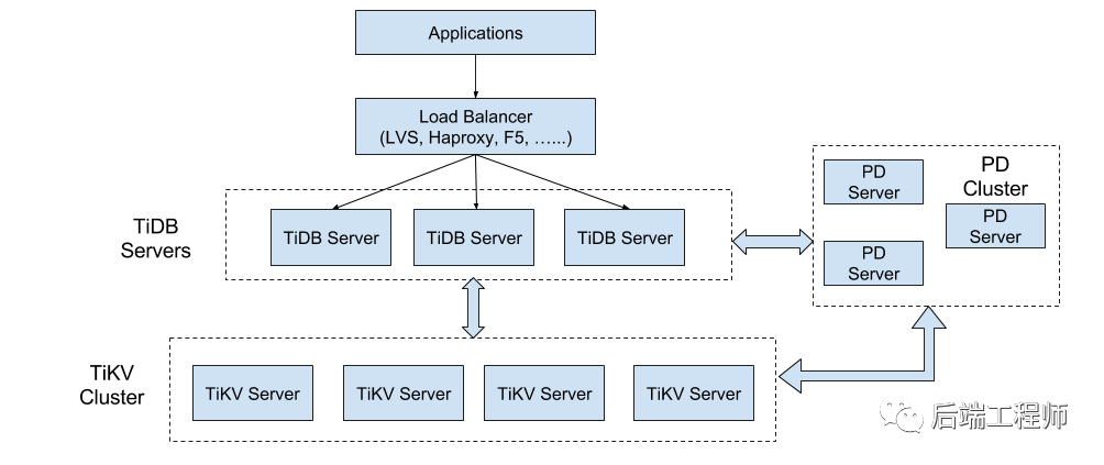 tidb spring tidb springboot_Server